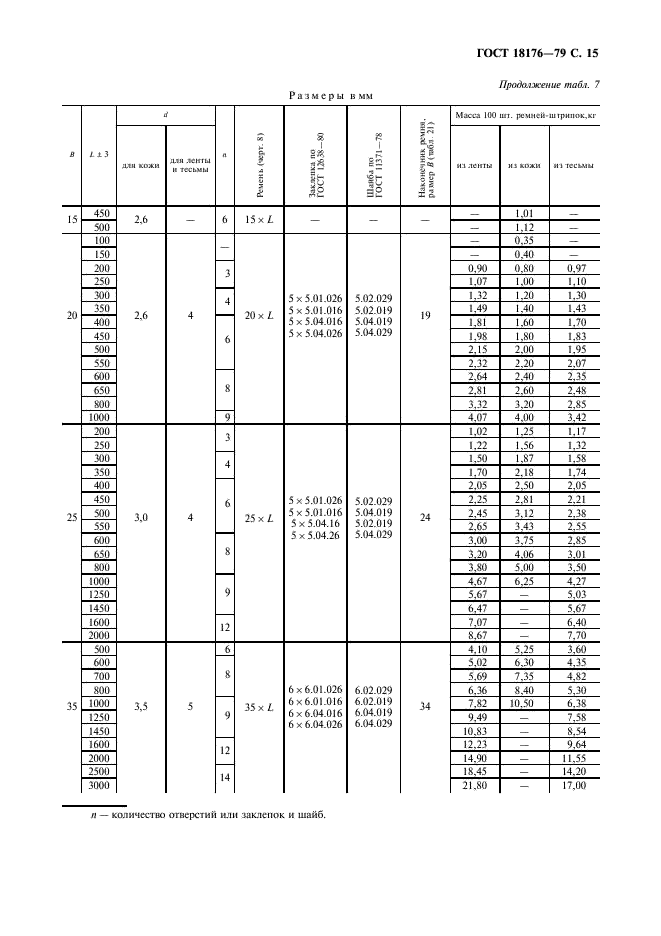 ГОСТ 18176-79 Фурнитура для упаковочных чехлов. Технические условия (фото 16 из 31)