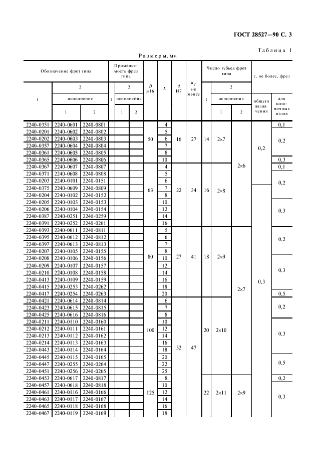 ГОСТ 28527-90 Фрезы дисковые трехсторонние. Типы и размеры (фото 4 из 11)