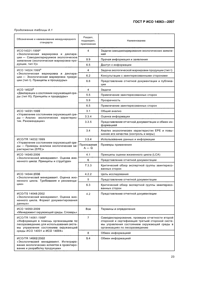 ГОСТ Р ИСО 14063-2007 Экологический менеджмент. Обмен экологической информацией. Рекомендации и примеры (фото 29 из 32)