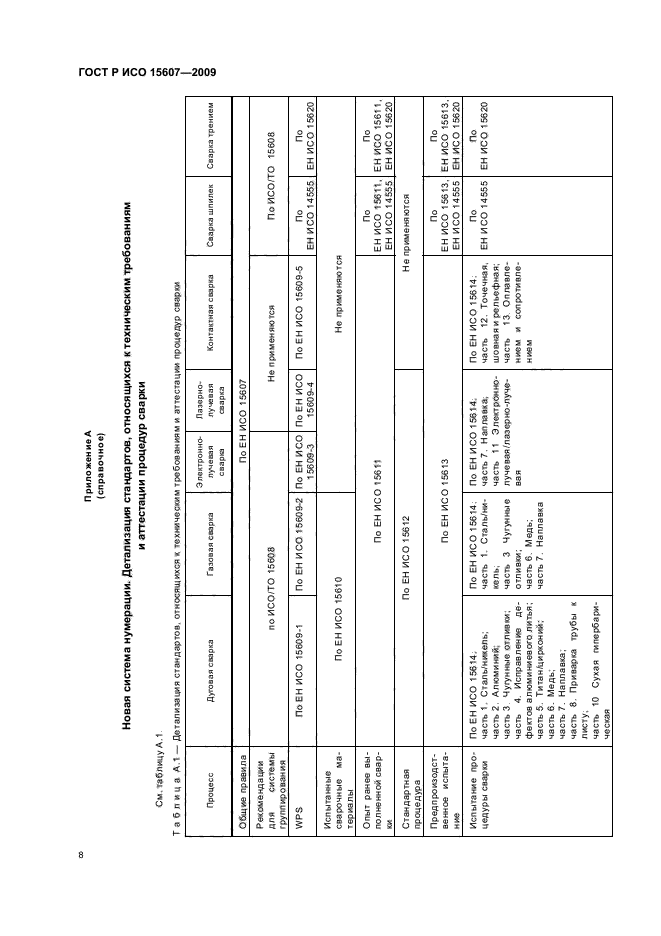 ГОСТ Р ИСО 15607-2009 Технические требования и аттестация процедур сварки металлических материалов. Общие правила (фото 12 из 19)
