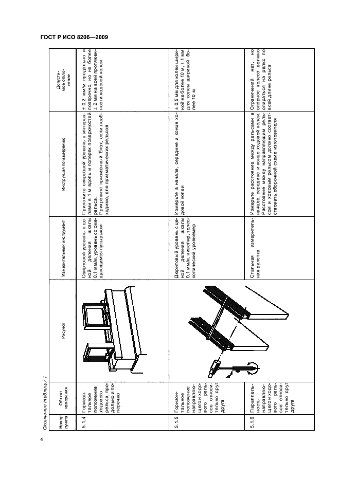 ГОСТ Р ИСО 8206-2009 Приемочные испытания машин для кислородной резки. Воспроизводимая точность. Эксплуатационные характеристики (фото 8 из 16)