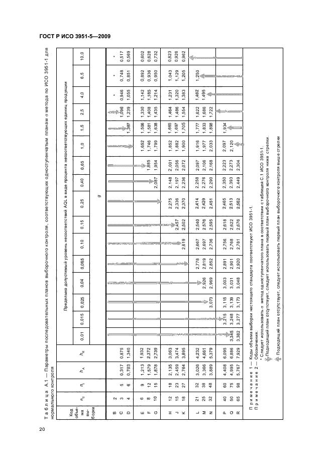ГОСТ Р ИСО 3951-5-2009 Статистические методы. Процедуры выборочного контроля по количественному признаку. Часть 5. Последовательные планы на основе AQL для известного стандартного отклонения (фото 26 из 36)