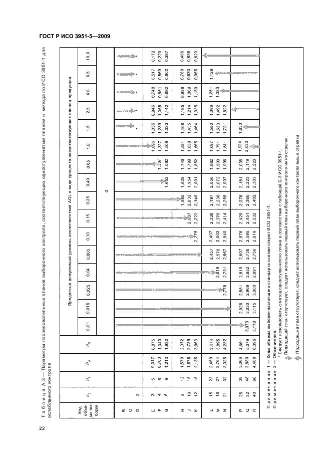 ГОСТ Р ИСО 3951-5-2009 Статистические методы. Процедуры выборочного контроля по количественному признаку. Часть 5. Последовательные планы на основе AQL для известного стандартного отклонения (фото 28 из 36)