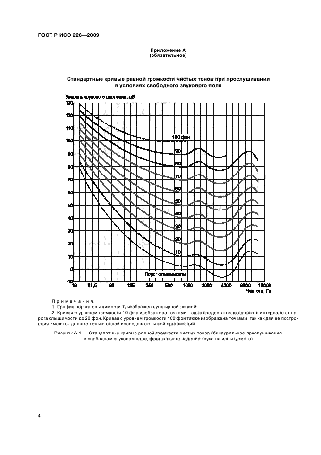 ГОСТ Р ИСО 226-2009 Акустика. Стандартные кривые равной громкости (фото 8 из 20)
