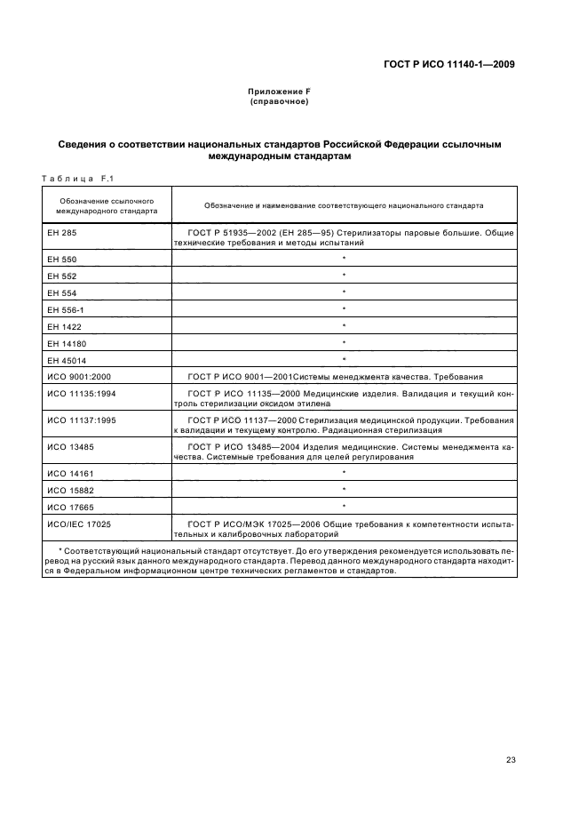 ГОСТ Р ИСО 11140-1-2009 Стерилизация медицинской продукции. Химические индикаторы. Часть 1. Общие требования (фото 27 из 28)