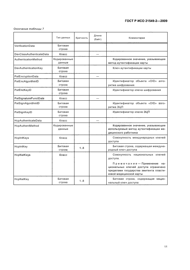 ГОСТ Р ИСО 21549-2-2009 Информатизация здоровья. Структура данных на пластиковой карте пациента. Часть 2. Общие объекты (фото 15 из 20)