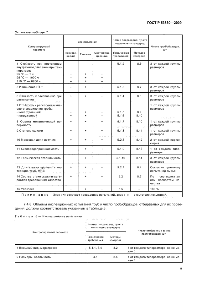 ГОСТ Р 53630-2009 Трубы напорные многослойные для систем водоснабжения и отопления. Общие технические условия (фото 13 из 24)