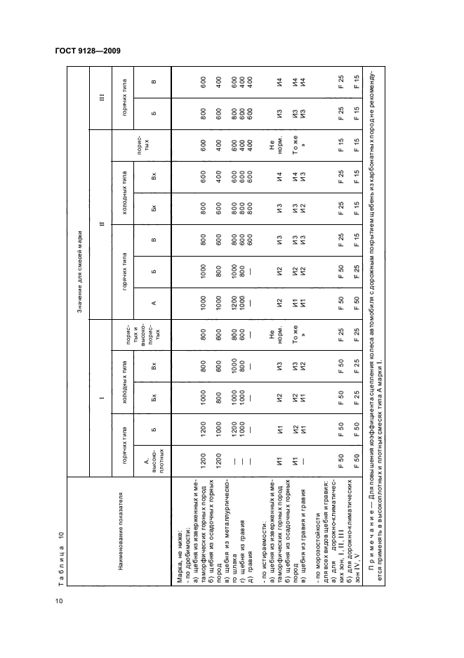 ГОСТ 9128-2009 Смеси асфальтобетонные дорожные, аэродромные и асфальтобетон. Технические условия (фото 12 из 20)