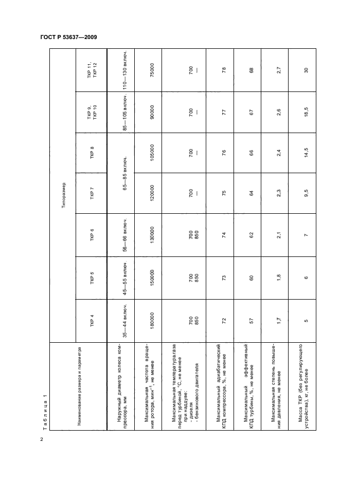 ГОСТ Р 53637-2009 Турбокомпрессоры автотракторные. Общие технические требования и методы испытаний (фото 4 из 12)
