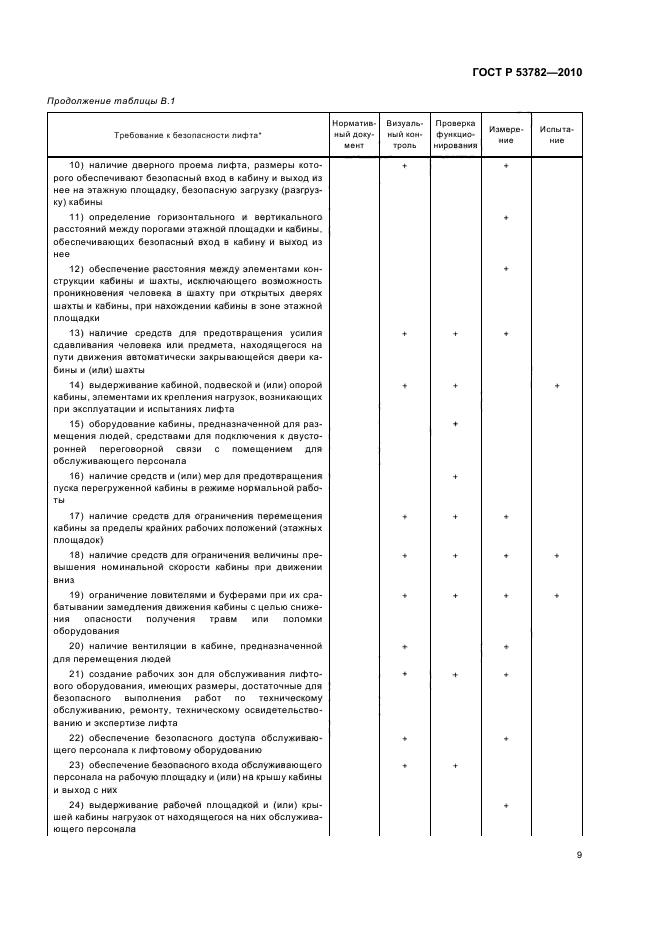 ГОСТ Р 53782-2010 Лифты. Правила и методы оценки соответствия лифтов при вводе в эксплуатацию (фото 13 из 24)