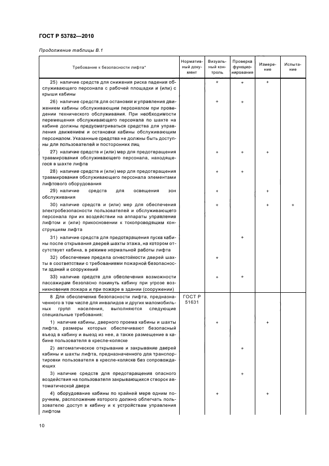 ГОСТ Р 53782-2010 Лифты. Правила и методы оценки соответствия лифтов при вводе в эксплуатацию (фото 14 из 24)