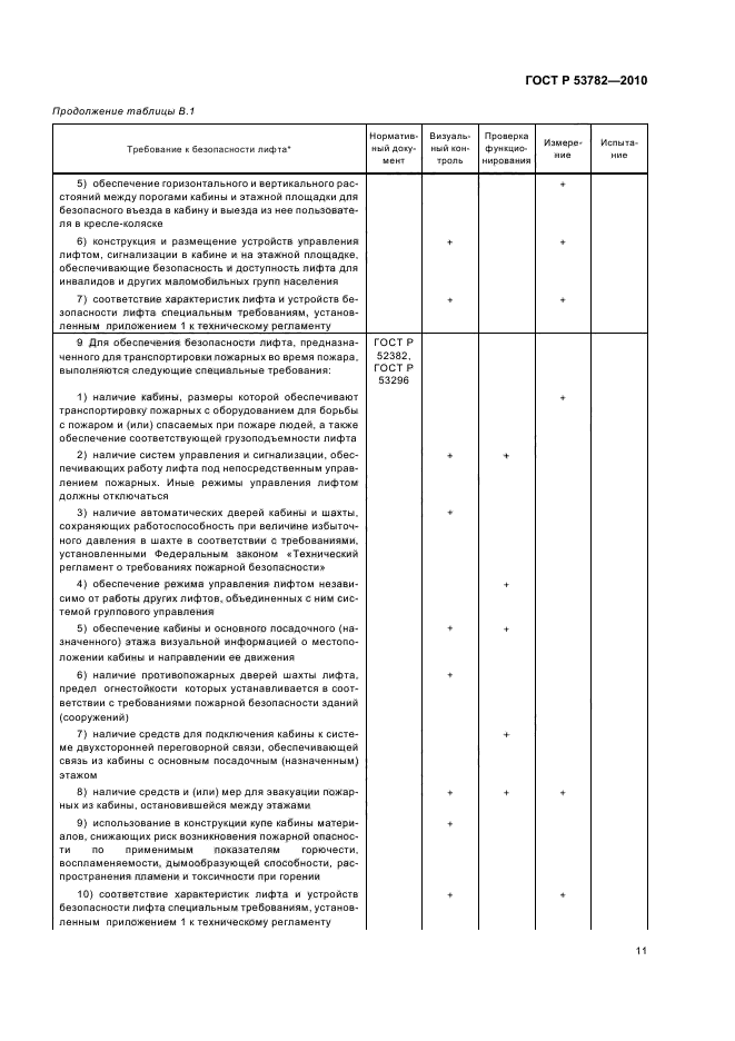 ГОСТ Р 53782-2010 Лифты. Правила и методы оценки соответствия лифтов при вводе в эксплуатацию (фото 15 из 24)