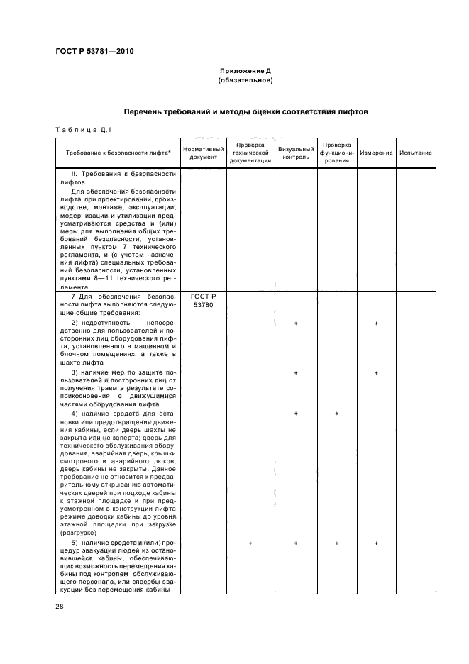 ГОСТ Р 53781-2010 Лифты. Правила и методы исследований (испытаний) и измерений при сертификации лифтов. Правила отбора образцов (фото 32 из 40)