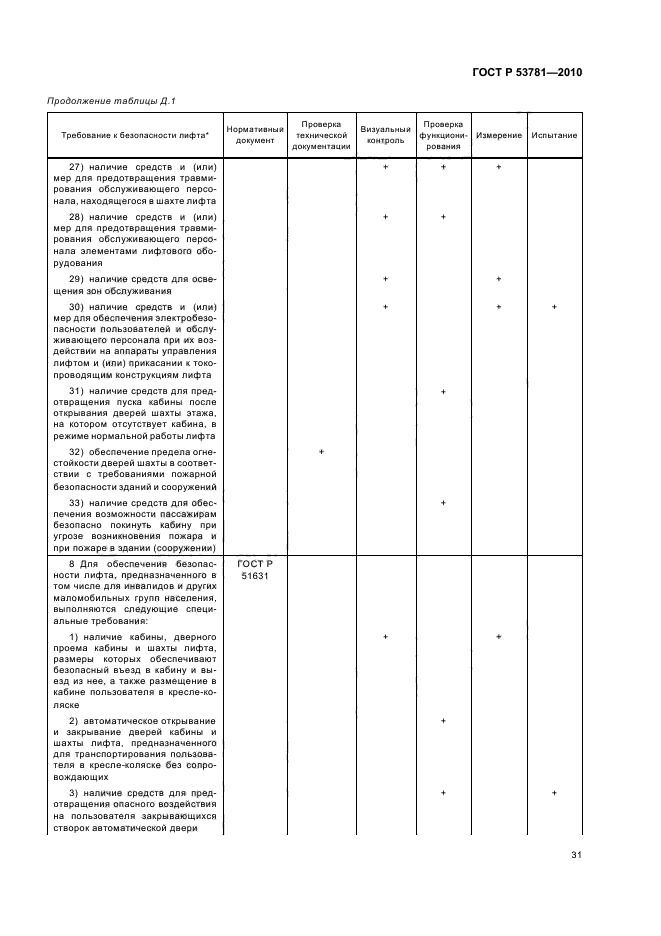 ГОСТ Р 53781-2010 Лифты. Правила и методы исследований (испытаний) и измерений при сертификации лифтов. Правила отбора образцов (фото 35 из 40)