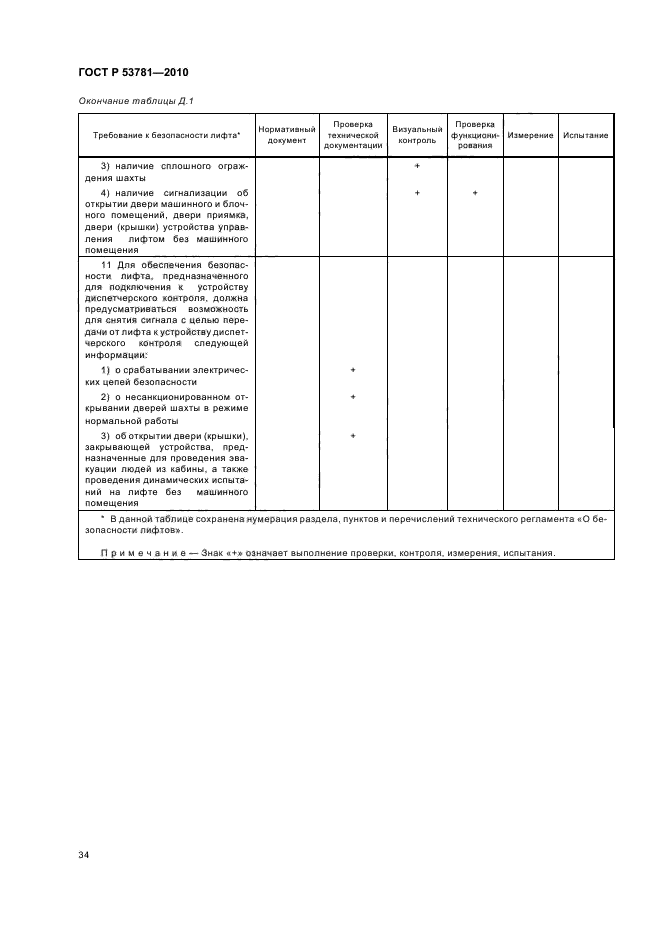 ГОСТ Р 53781-2010 Лифты. Правила и методы исследований (испытаний) и измерений при сертификации лифтов. Правила отбора образцов (фото 38 из 40)