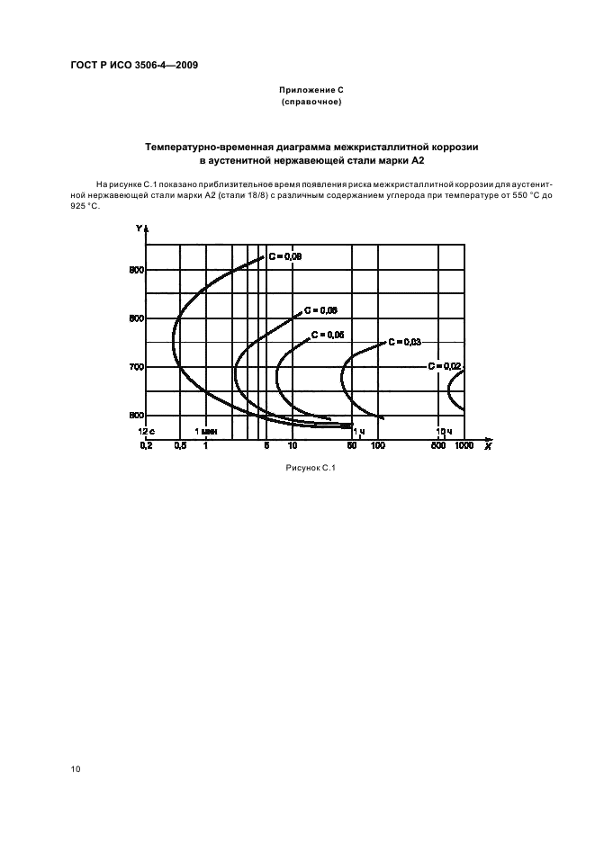 ГОСТ Р ИСО 3506-4-2009 Механические свойства крепежных изделий из коррозионно-стойкой нержавеющей стали. Часть 4. Самонарезающие винты (фото 14 из 20)