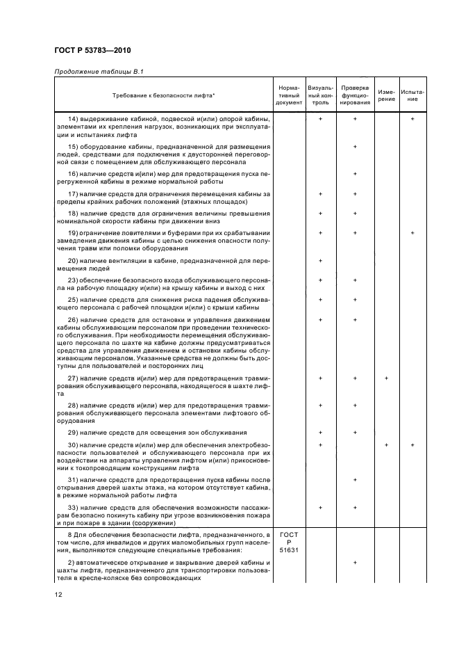 ГОСТ Р 53783-2010 Лифты. Правила и методы оценки соответствия лифтов в период эксплуатации (фото 16 из 20)