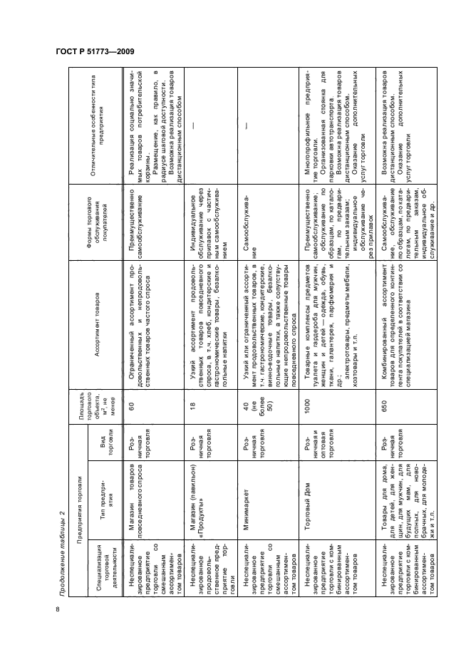 ГОСТ Р 51773-2009 Услуги торговли. Классификация предприятий торговли (фото 12 из 20)