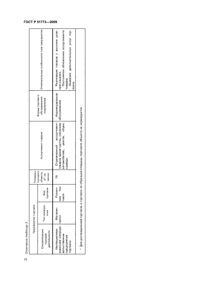 ГОСТ Р 51773-2009 Услуги торговли. Классификация предприятий торговли (фото 14 из 20)