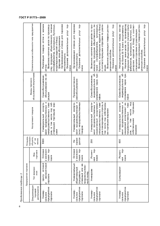 ГОСТ Р 51773-2009 Услуги торговли. Классификация предприятий торговли (фото 10 из 20)