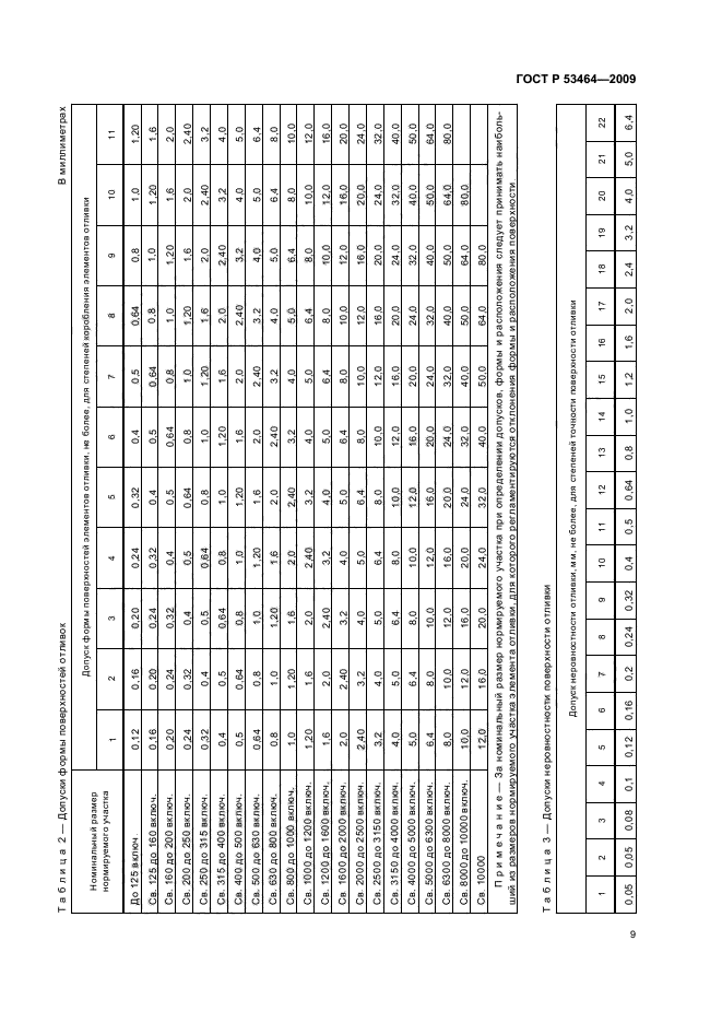 ГОСТ Р 53464-2009 Отливки из металлов и сплавов. Допуски размеров, массы и припуски на механическую обработку (фото 13 из 50)