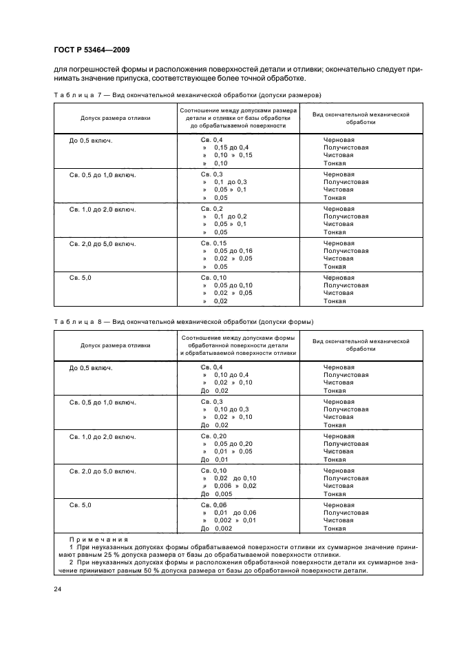 ГОСТ Р 53464-2009 Отливки из металлов и сплавов. Допуски размеров, массы и припуски на механическую обработку (фото 28 из 50)