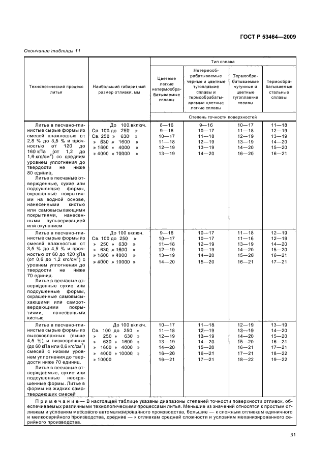 ГОСТ Р 53464-2009 Отливки из металлов и сплавов. Допуски размеров, массы и припуски на механическую обработку (фото 35 из 50)