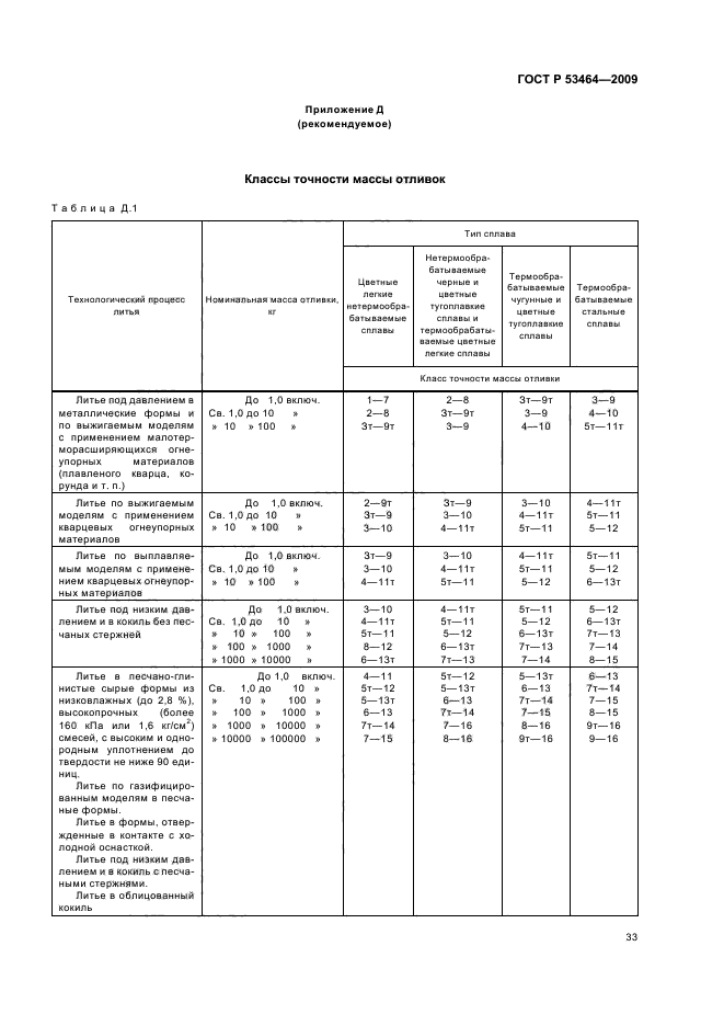 ГОСТ Р 53464-2009 Отливки из металлов и сплавов. Допуски размеров, массы и припуски на механическую обработку (фото 37 из 50)