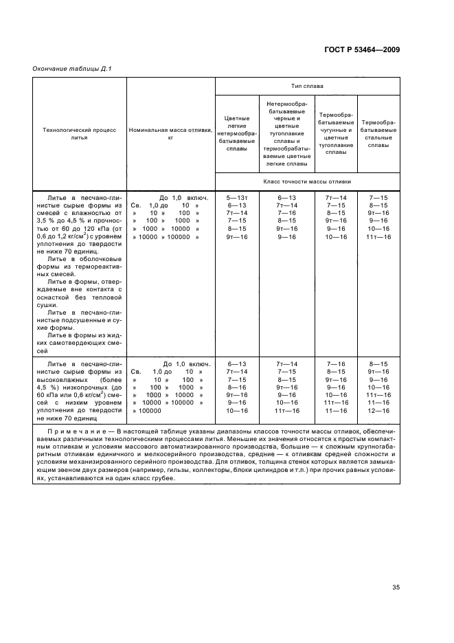 ГОСТ Р 53464-2009 Отливки из металлов и сплавов. Допуски размеров, массы и припуски на механическую обработку (фото 39 из 50)