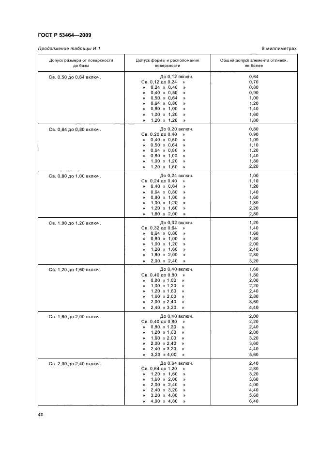 ГОСТ Р 53464-2009 Отливки из металлов и сплавов. Допуски размеров, массы и припуски на механическую обработку (фото 44 из 50)