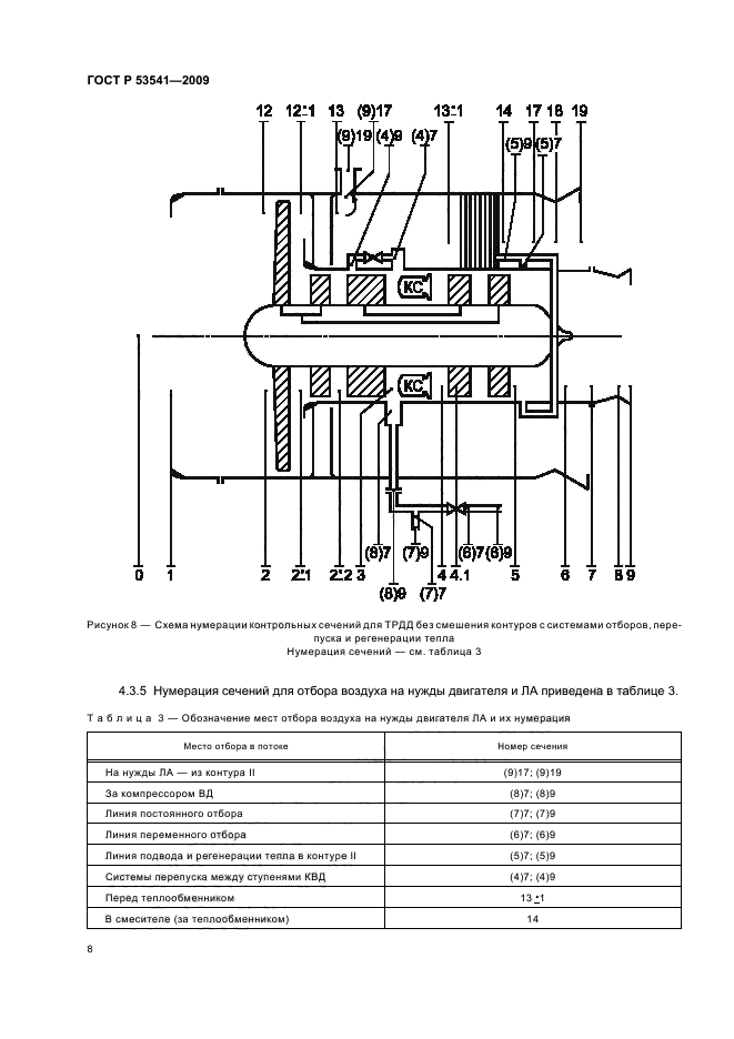 ГОСТ Р 53541-2009 Авиационные двигатели и их узлы. Индексация параметров состояния воздуха (газа) по сечениям проточной части авиационных двигателей и связанных с ними газовоздушных систем (фото 12 из 16)