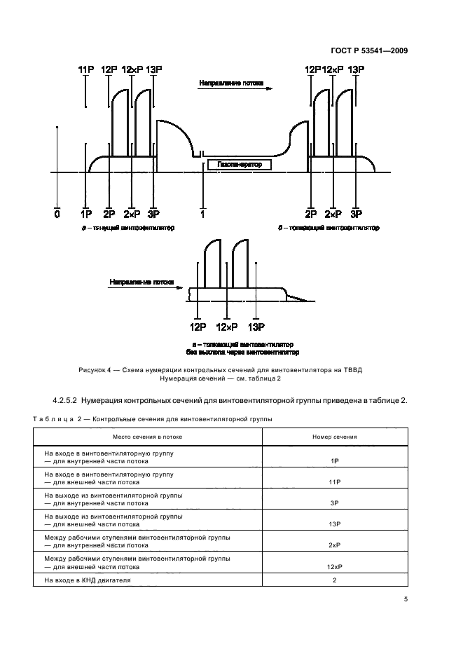 ГОСТ Р 53541-2009 Авиационные двигатели и их узлы. Индексация параметров состояния воздуха (газа) по сечениям проточной части авиационных двигателей и связанных с ними газовоздушных систем (фото 9 из 16)
