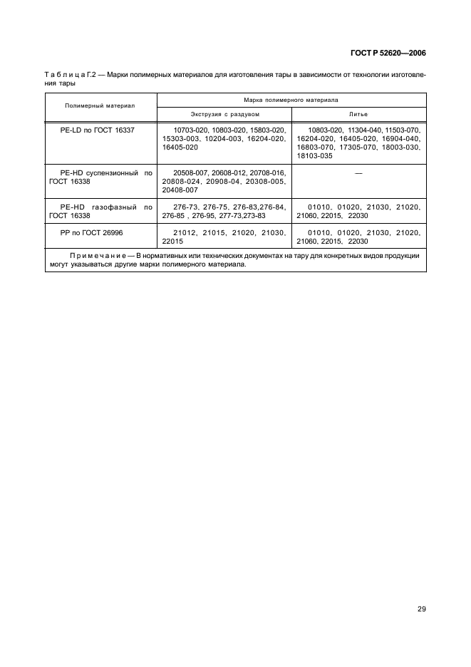 ГОСТ Р 52620-2006 Тара транспортная полимерная. Общие технические условия (фото 32 из 45)