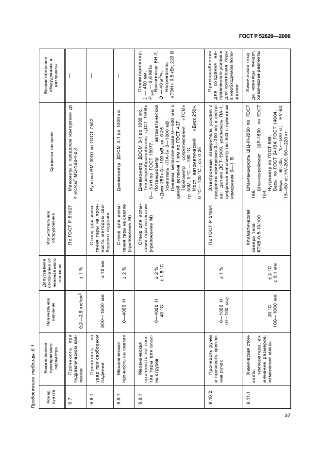 ГОСТ Р 52620-2006 Тара транспортная полимерная. Общие технические условия (фото 40 из 45)