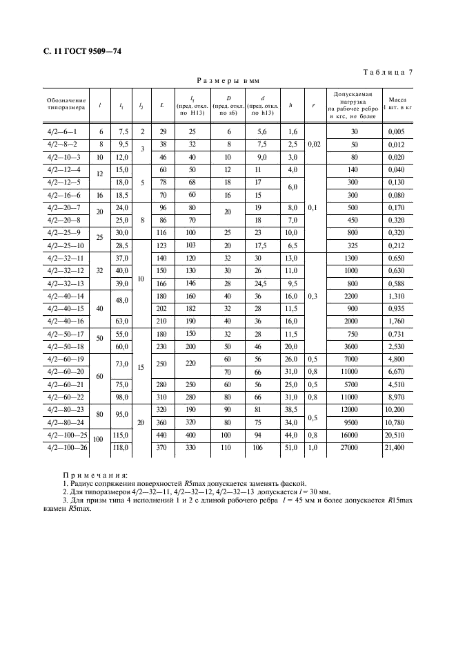 ГОСТ 9509-74 Весы и весовые дозаторы. Призмы и подушки стальные. Общие технические требования (фото 12 из 26)