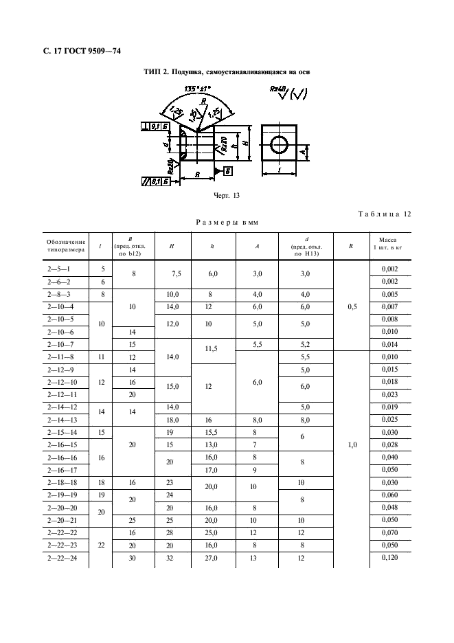 ГОСТ 9509-74 Весы и весовые дозаторы. Призмы и подушки стальные. Общие технические требования (фото 18 из 26)
