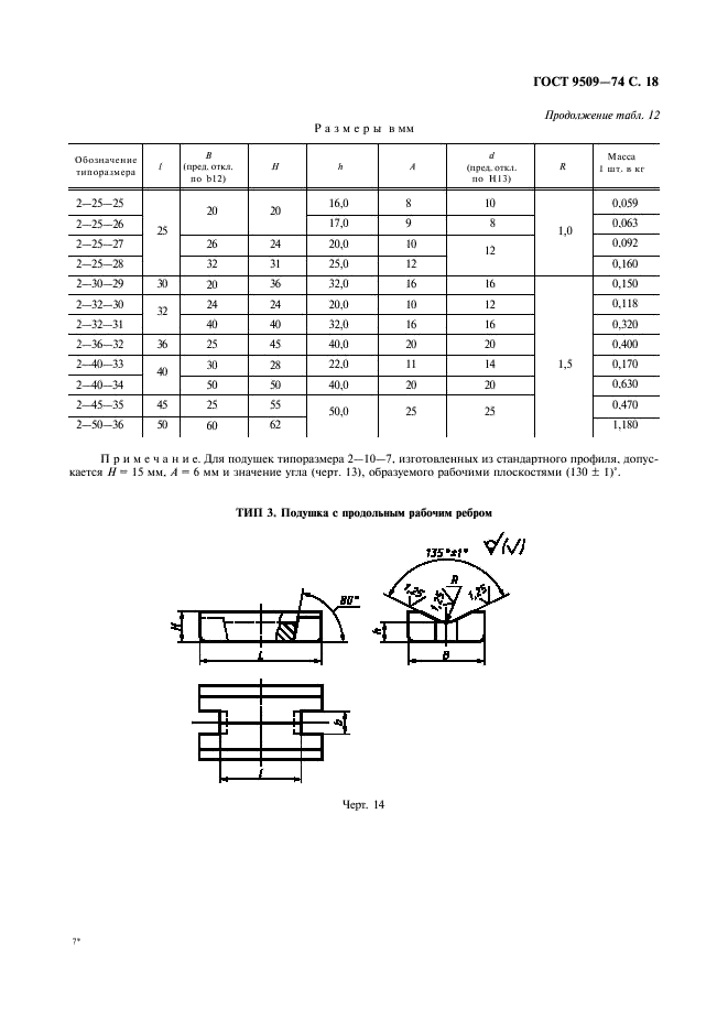 ГОСТ 9509-74 Весы и весовые дозаторы. Призмы и подушки стальные. Общие технические требования (фото 19 из 26)