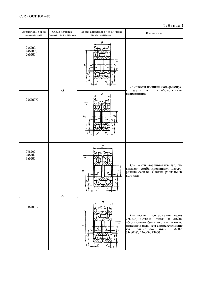 ГОСТ 832-78 Подшипники шариковые радиально-упорные сдвоенные. Типы и основные размеры (фото 4 из 8)