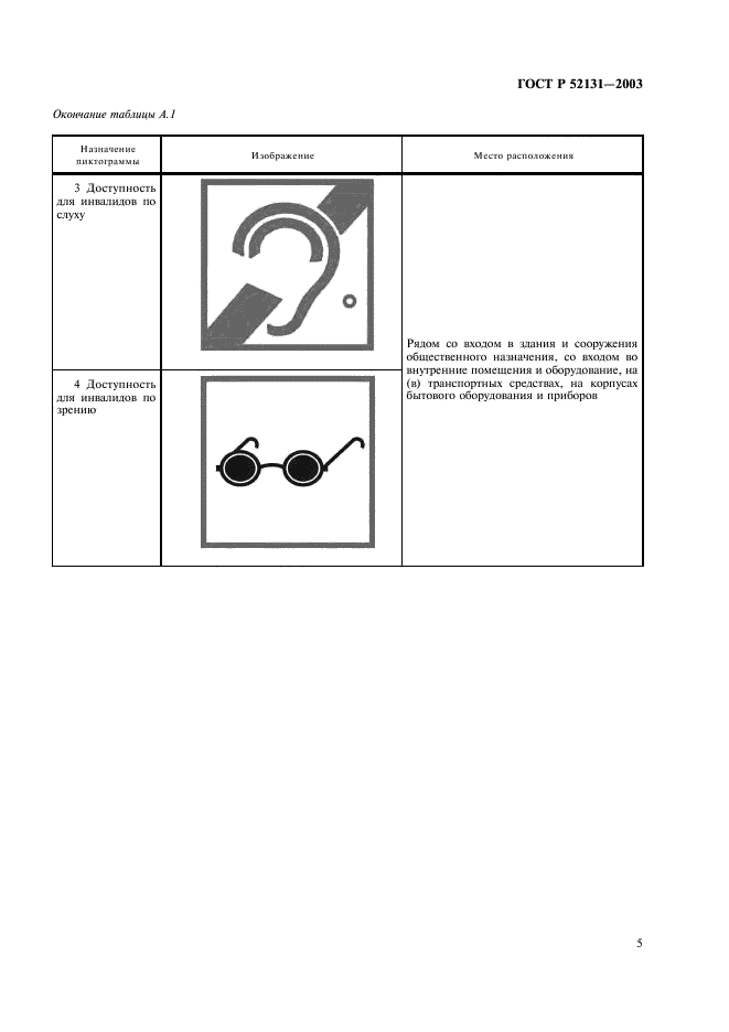 ГОСТ Р 52131-2003 Средства отображения информации знаковые для инвалидов. Технические требования (фото 7 из 12)