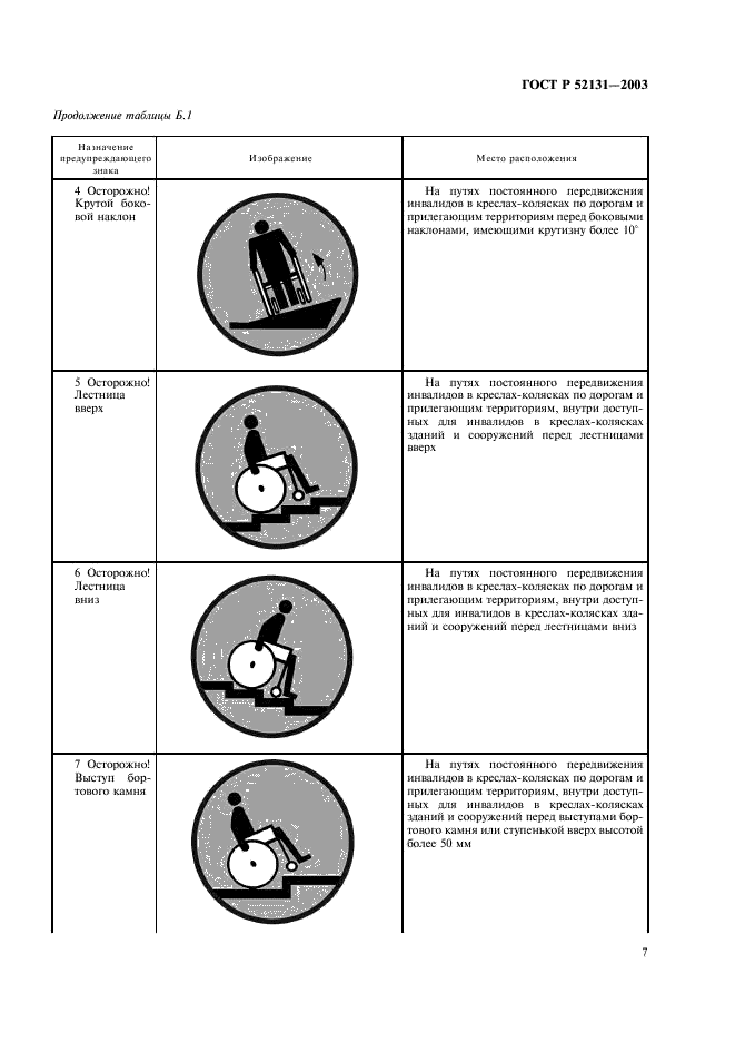 ГОСТ Р 52131-2003 Средства отображения информации знаковые для инвалидов. Технические требования (фото 9 из 12)
