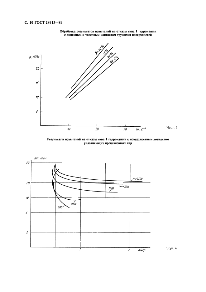 ГОСТ 28413-89 Насосы объемные и гидромоторы для гидроприводов. Методы ускоренных испытаний на безотказность (фото 11 из 19)