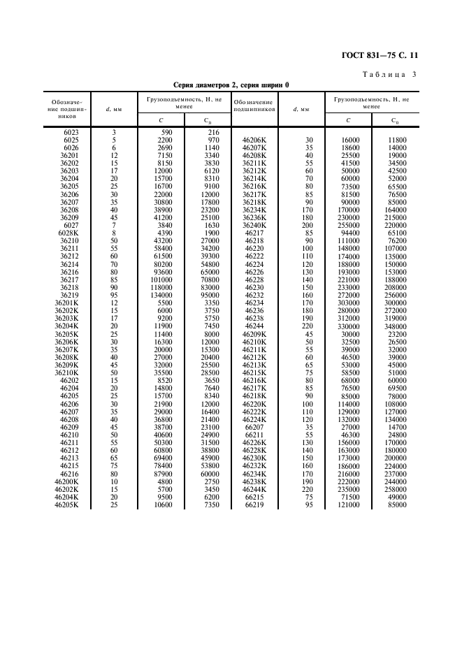 ГОСТ 831-75 Подшипники шариковые радиально-упорные однорядные. Типы и основные размеры (фото 12 из 15)