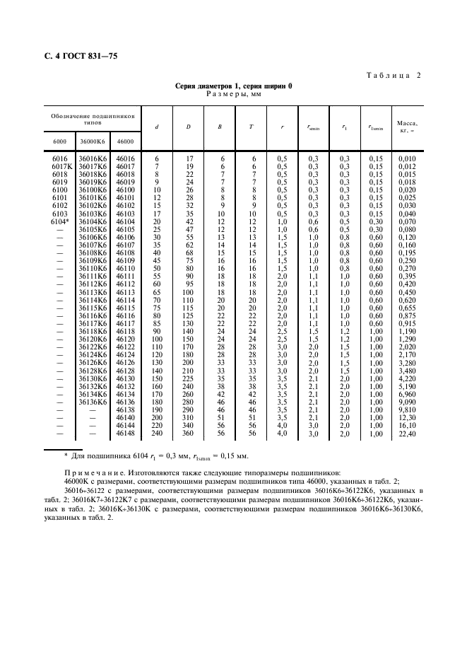 ГОСТ 831-75 Подшипники шариковые радиально-упорные однорядные. Типы и основные размеры (фото 5 из 15)