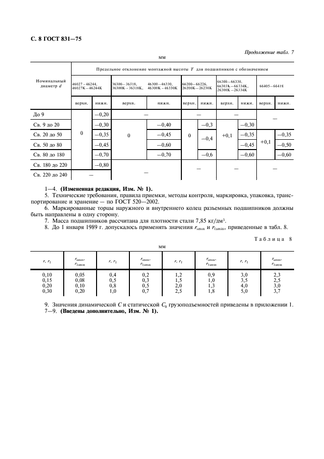 ГОСТ 831-75 Подшипники шариковые радиально-упорные однорядные. Типы и основные размеры (фото 9 из 15)