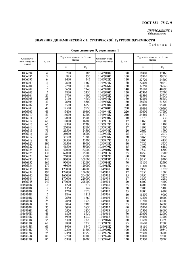 ГОСТ 831-75 Подшипники шариковые радиально-упорные однорядные. Типы и основные размеры (фото 10 из 15)