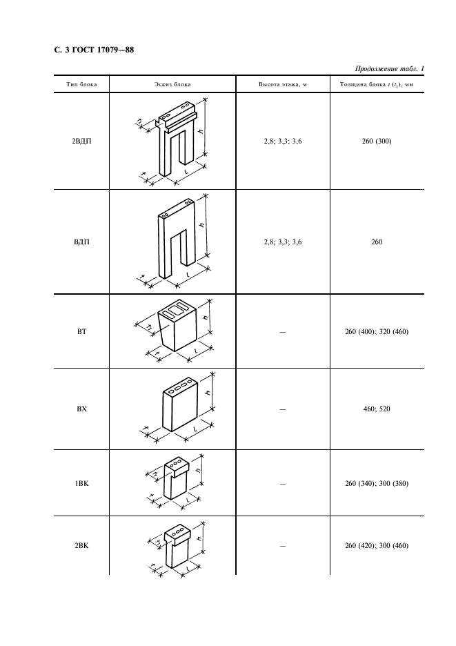 ГОСТ 17079-88 Блоки вентиляционные железобетонные. Технические условия (фото 4 из 8)
