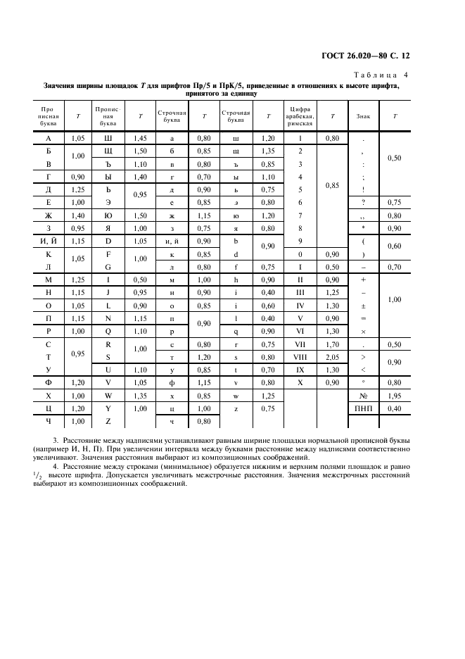 ГОСТ 26.020-80 Шрифты для средств измерений и автоматизации. Начертания и основные размеры (фото 13 из 32)