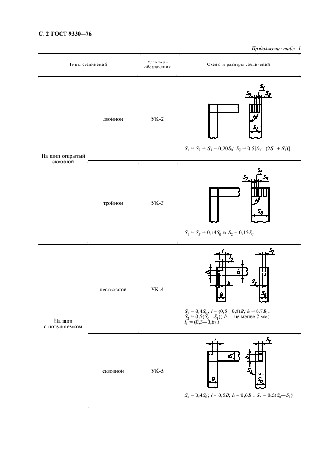 ГОСТ 9330-76  Основные соединения деталей из древесины и древесных материалов. Типы и размеры (фото 4 из 12)