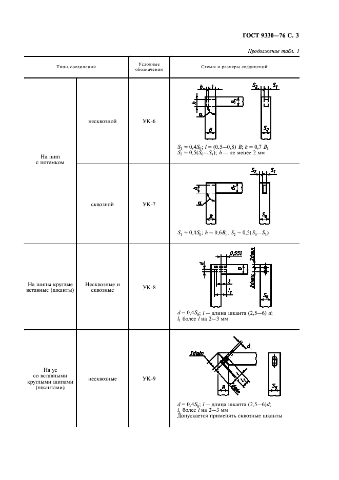 ГОСТ 9330-76  Основные соединения деталей из древесины и древесных материалов. Типы и размеры (фото 5 из 12)