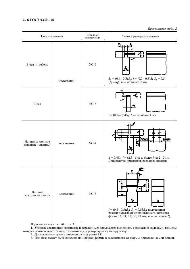 ГОСТ 9330-76  Основные соединения деталей из древесины и древесных материалов. Типы и размеры (фото 8 из 12)